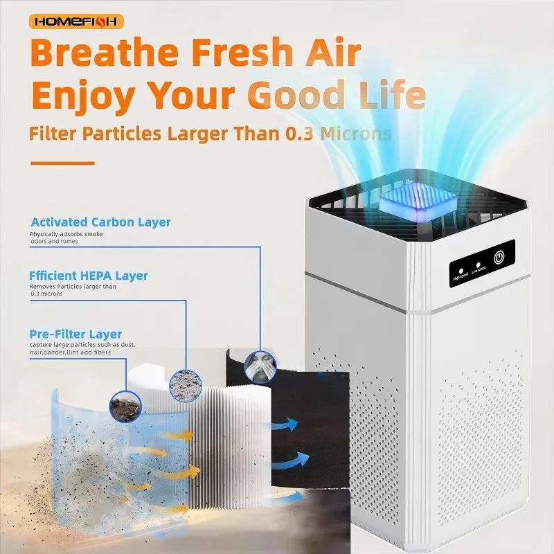 NNEOBA USB Portable Air Purifier with Aromatherapy – Compact Smoke & Odor Filter for Home & Car-1